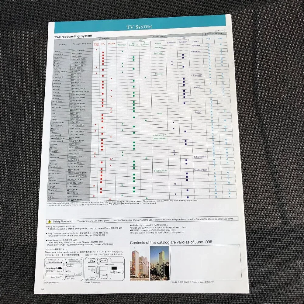 Sony 1996 catalog